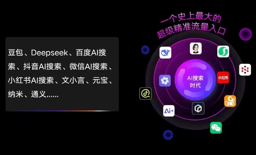 东乡县AI智能推广新玩法，抢占搜索时代免费精准客源