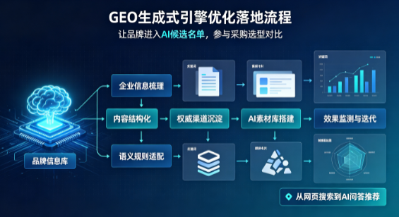 东乡县B端采购决策：GEO优化藏着哪些全新机会？