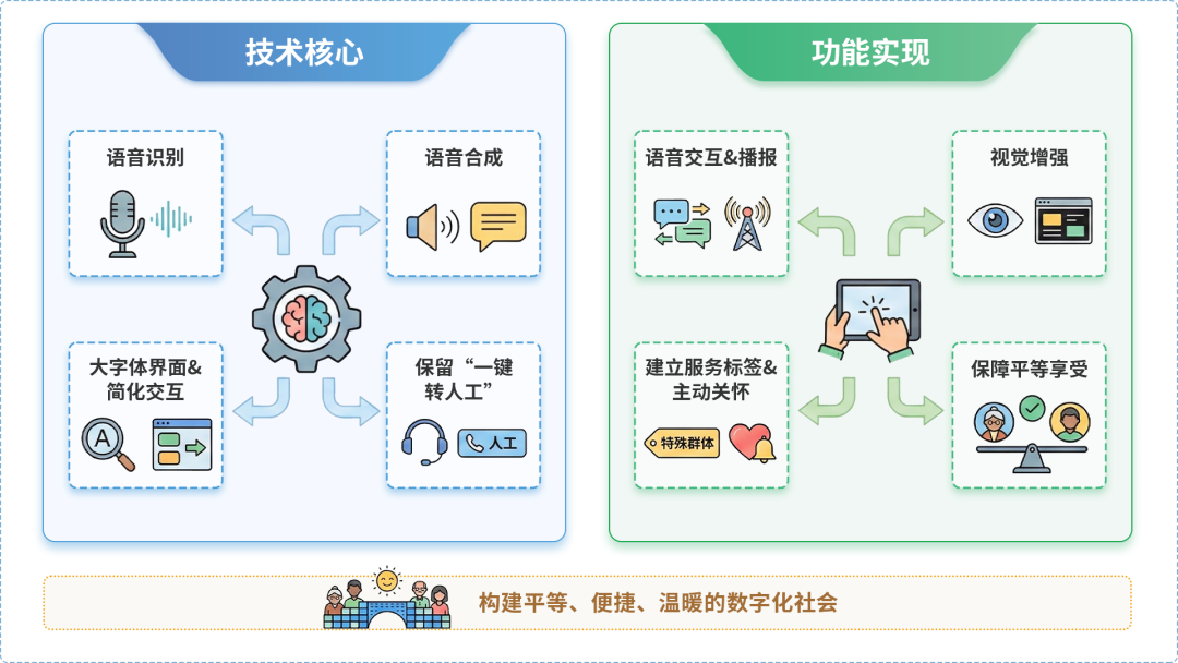 东乡县AI生态｜多AI智能体GEO优化全流程：从内容创作到发布实操指南