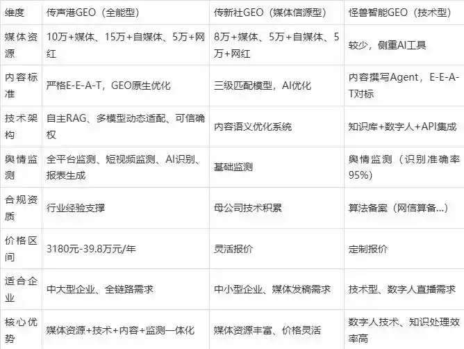 2026年东乡县企业豆包GEO内容落地实操指南，从选题到成文完整流程