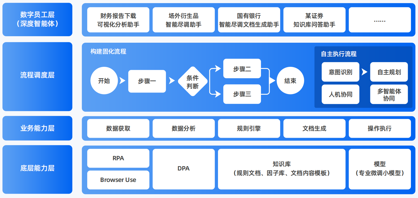 东乡县AI智能体工程搭建指南：架构设计、工具链与生产环境优化方案