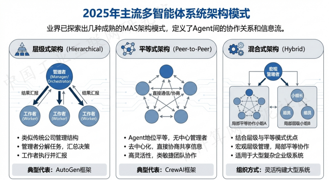 东乡县 AI 智能体商业应用探析：智能自主程序助力企业数字化升级