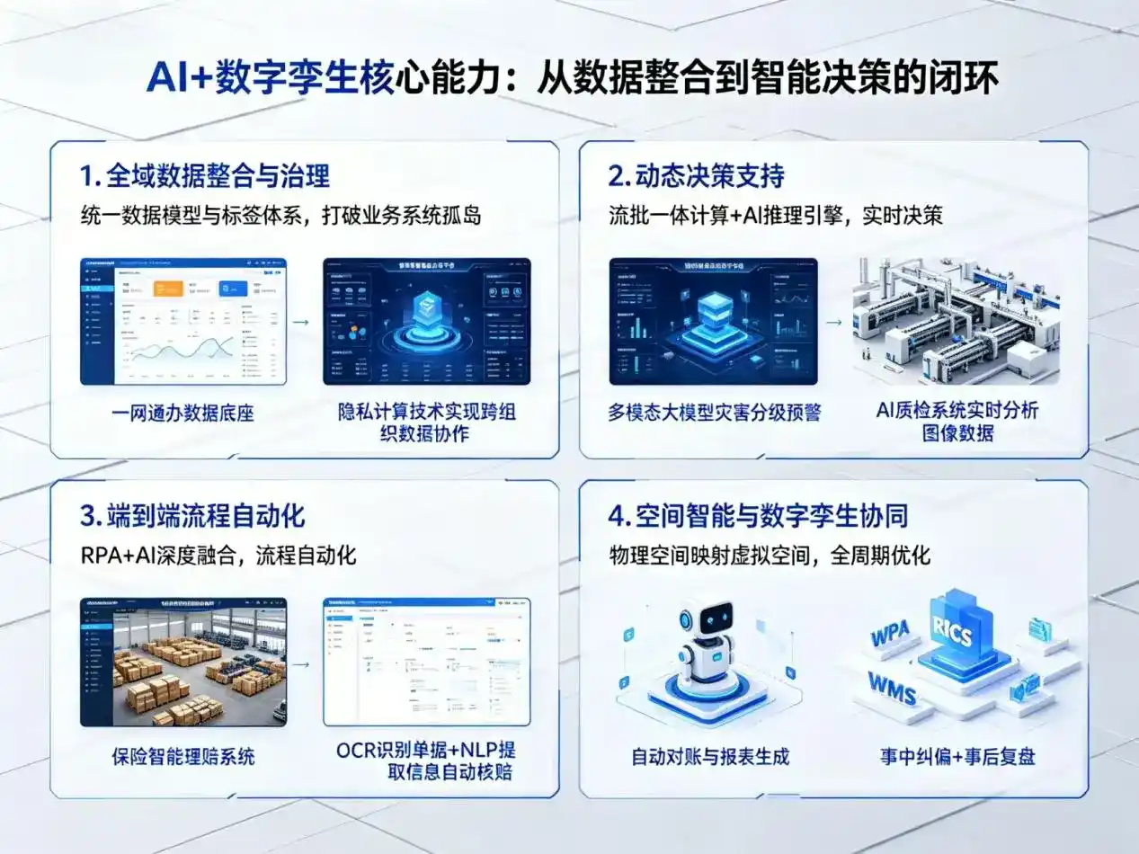 AI大模型落地优化服务｜解决东乡县企业大模型响应慢、输出不准、成本偏高问题