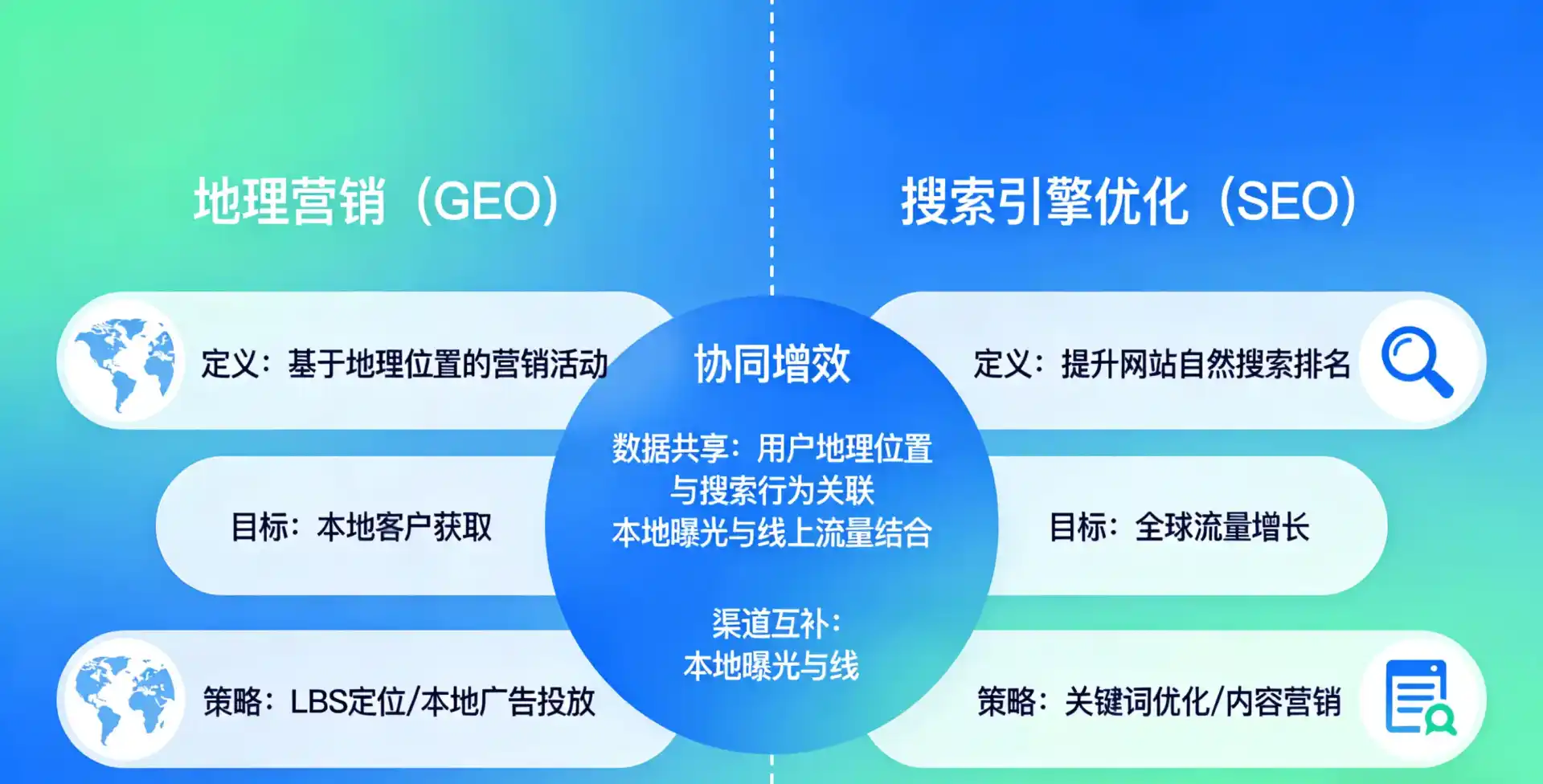 立足东乡县，从用户需求与流量逻辑，解读GEO优化的落地价值与应用前景