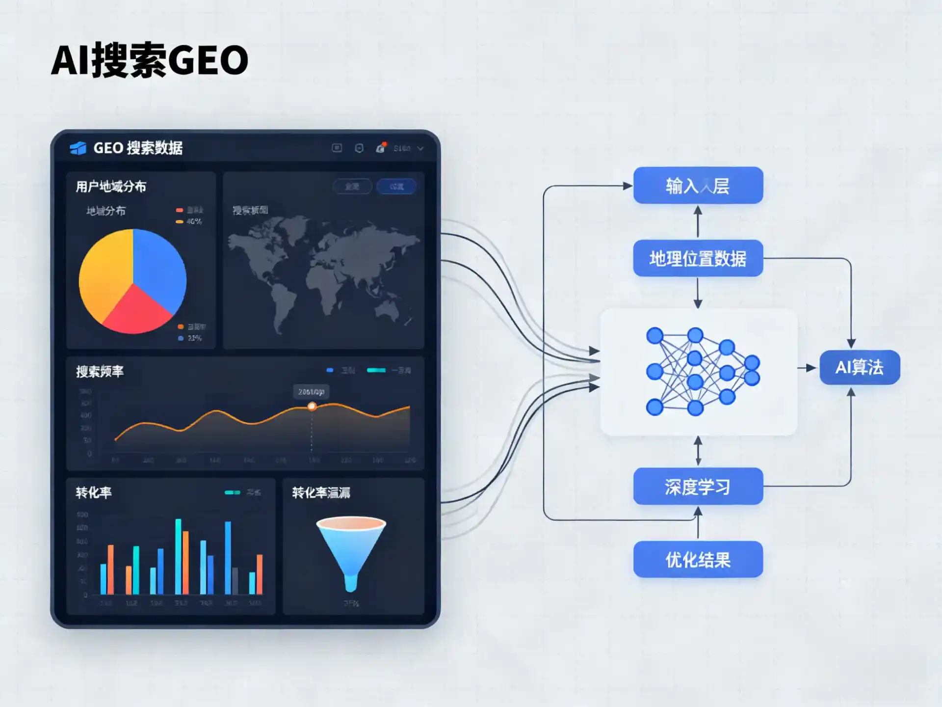 东乡县GEO优化服务商该如何筛选？生成式引擎优化行业实践观察